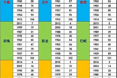 甲辰年2024五行|2024年什么命五行属性